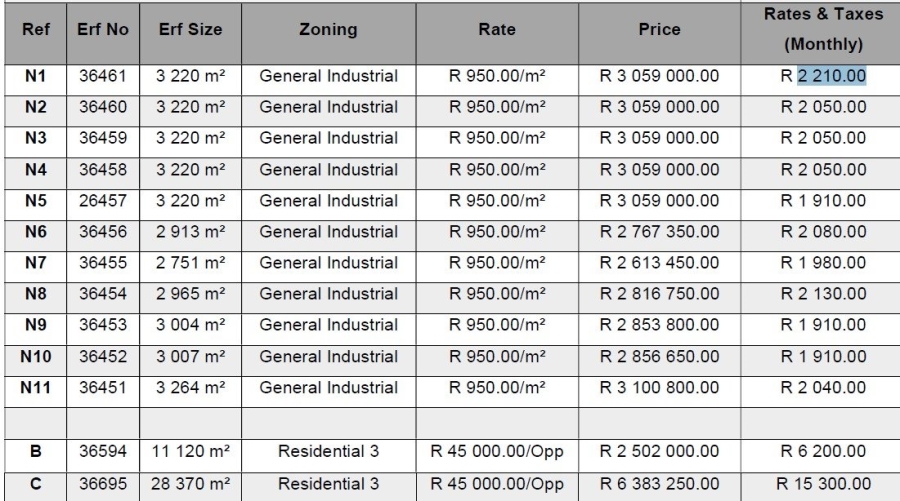  Bedroom Property for Sale in Raceway Free State